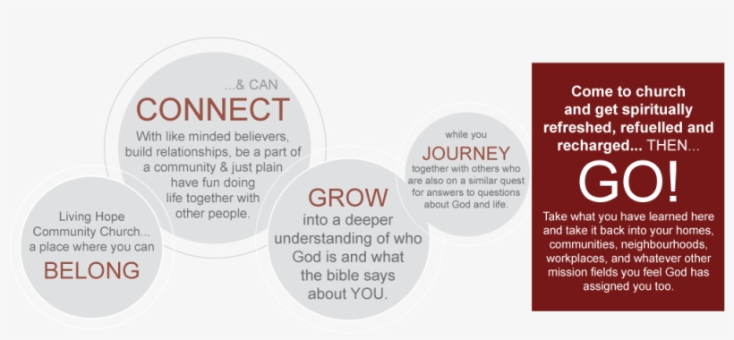 Ways To Get Connected - Circle, transparent png download