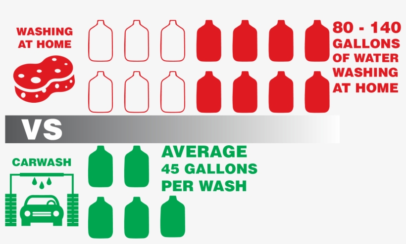 Water Usage - Caution Dangerous When Awesome, transparent png download