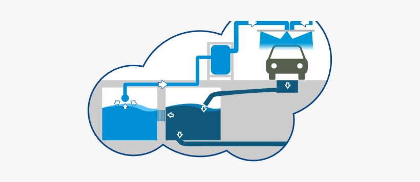 To Five Times The Water That Wadawash Car Wash Uses - Water Filter System For Carwash, transparent png download