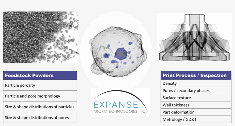 About Expanse Microtechnologies Inc - Diagram, transparent png download