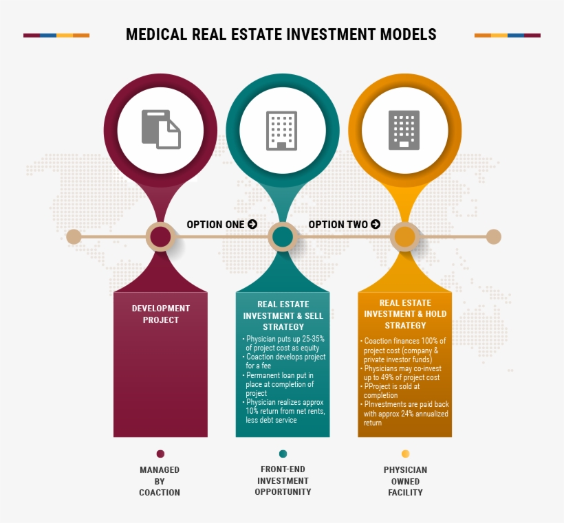 Coaction Real Estate Investment Models - Lineas De Tiempo Modernas, transparent png download