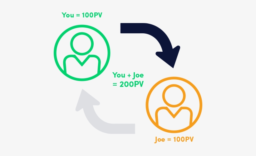 What Is Pv - Graphic Design, transparent png download