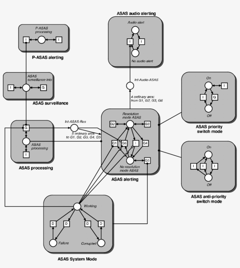 The Agent Asas In Amff Is Modelled By Eight Lpns, A - Diagram, transparent png download