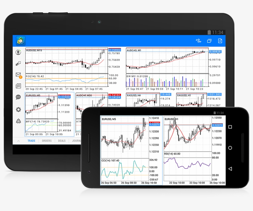 Metatrader 5 Android Build - Metatrader 4 Android Tablet PNG Image ...