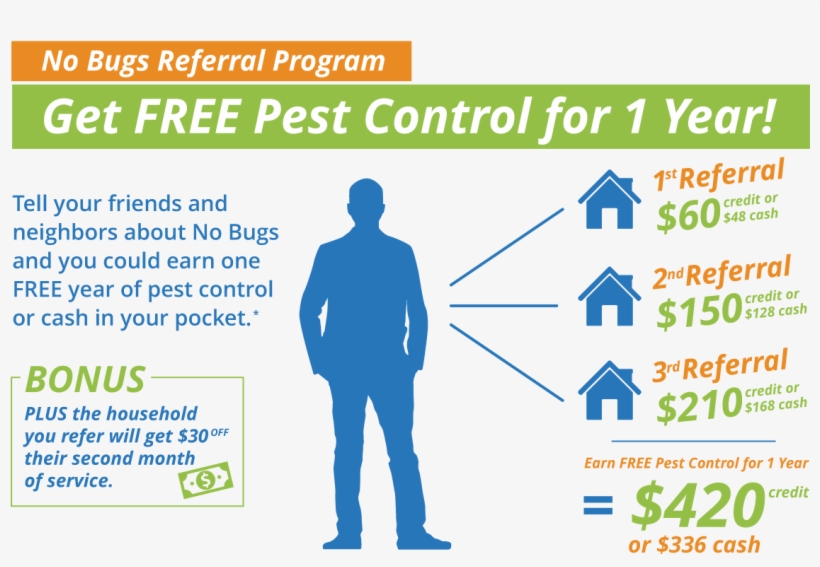 No Bugs Referral Program - Ikea, transparent png download