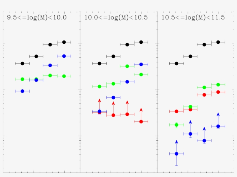 Sfrd As A Function Of Stellar Mass And Galaxy Type - Star, transparent png download