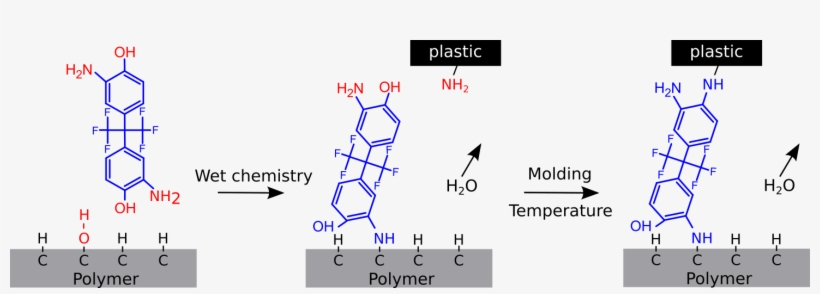 Example For An Adhesion Promoter That Is Not Applied - Polymer Adhesion Promoter, transparent png download