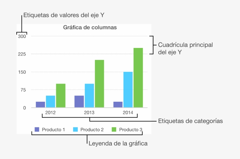Pages Para Mac - Keynote Graph, transparent png download