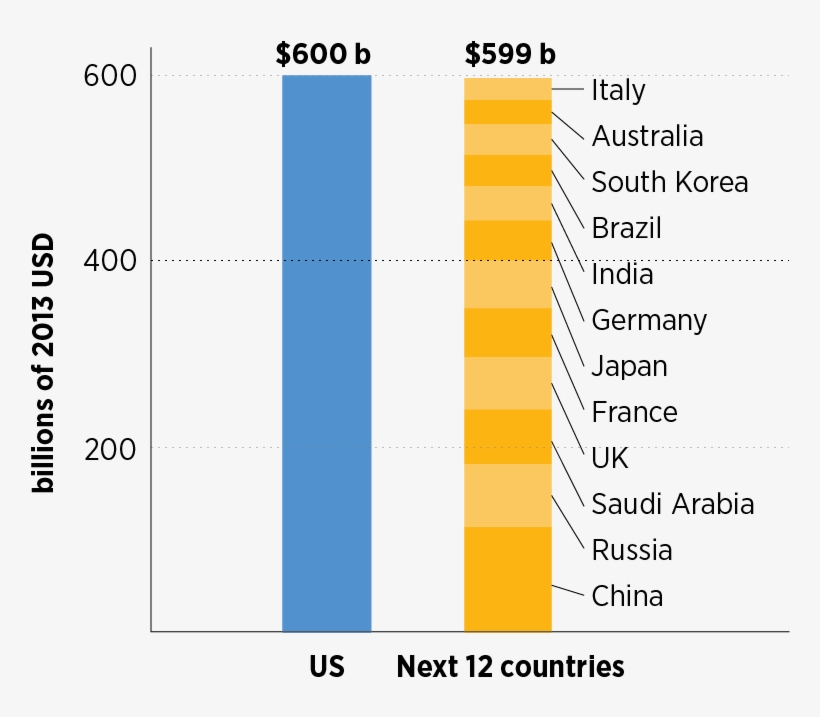 Defense Spending - Budget, transparent png download