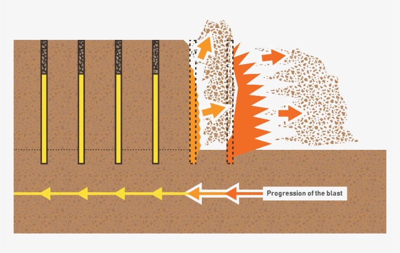 What Is Blast Movement - Illustration, transparent png download