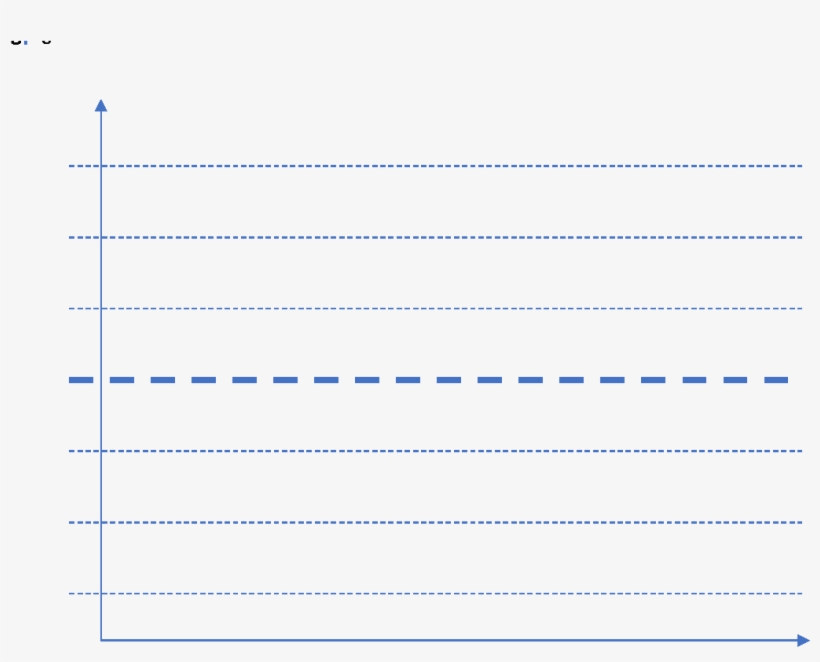 In Any Control Chart, There Are Three Main Attributes - Colorfulness, transparent png download