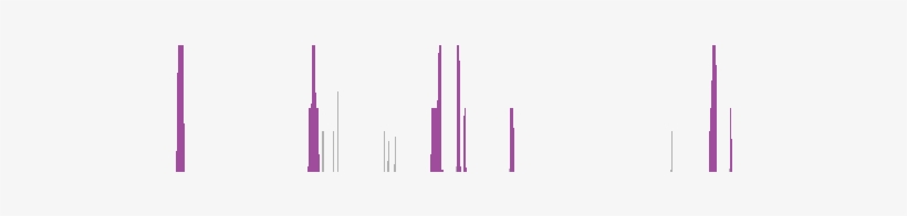 Smooth Muscle Cells - Skyline, transparent png download