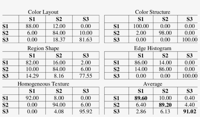 Classification Results For Single Cut Cartoon Images - Press Brake, transparent png download