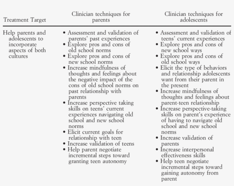 Old School Versus New School - School, transparent png download