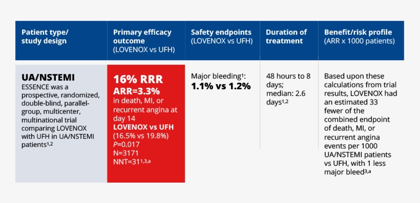 You Are About To Move To An Unbranded Site - Enoxaparin Sodium, transparent png download