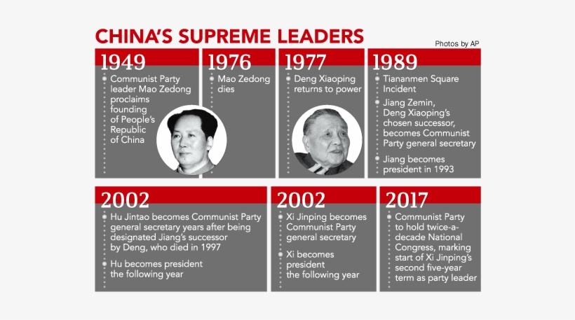 China Communist Party Congress Set To Start In Beijing - Flyer, transparent png download