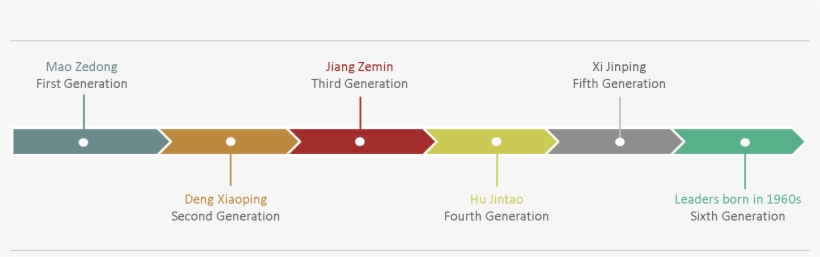 Chart, transparent png download