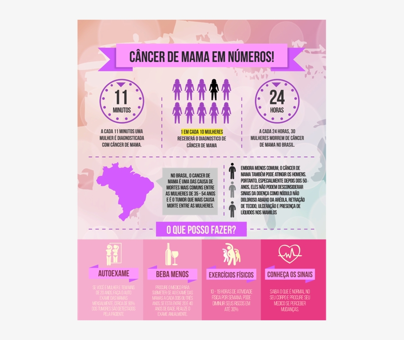 A Seal Apoia Essa Causa E Por Isso Quer Ajudar Instituições - Flyer, transparent png download