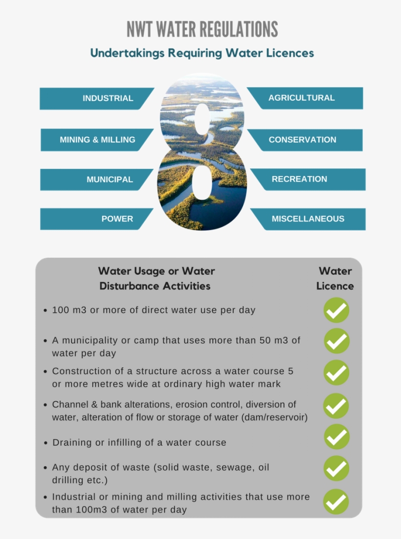 Based On The Potential Water Use Or Water Disturbance - Water Project, transparent png download