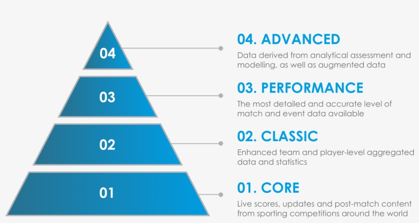 Power Your Website, App, Platform And More - Foundational Technology, transparent png download