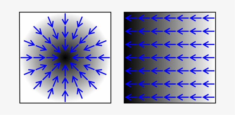 Image Titled Gradient2 - 旋 度 梯度 散 度, transparent png download