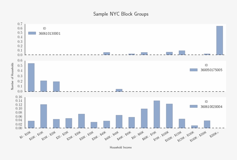 Example Plot - Matplotlib, transparent png download
