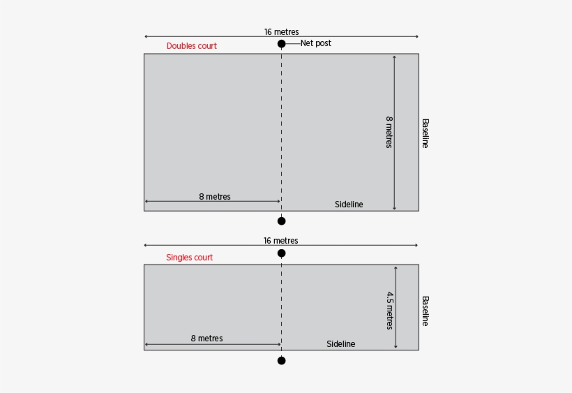 Beach Tennis Singles And Doubles Beach Tennis Court - Diagram, transparent png download