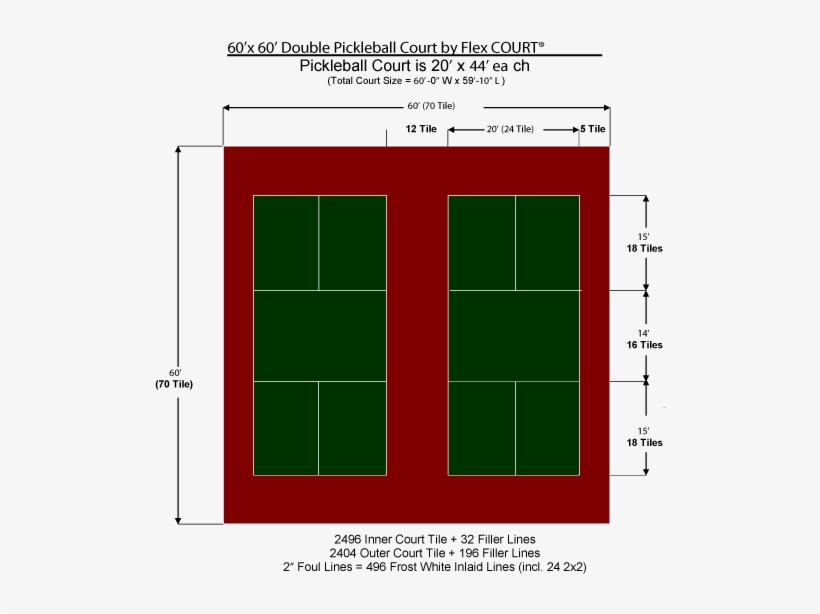 60′ X 60′ Double Pickleball Court - Terrain Pickleball, transparent png download