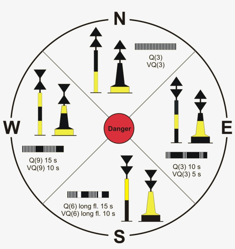 How To Tie A Cleat Hitch - Kardinale Betonning, transparent png download
