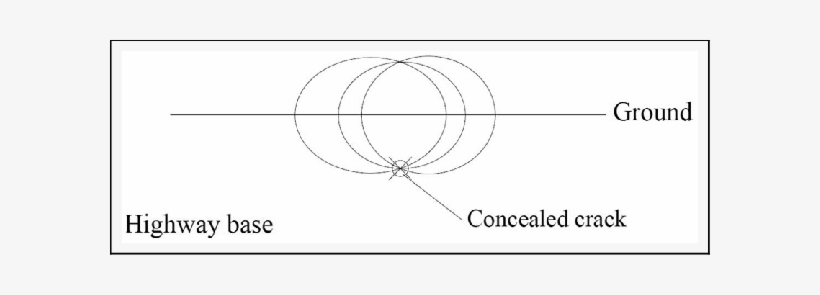 Ellipse Corresponding To Different Locations Of The - Circle, transparent png download