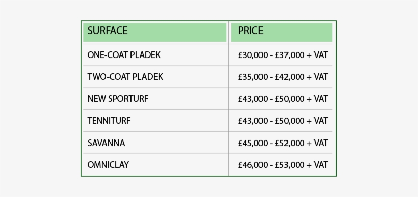 Tennis Court Prices - Tennis, transparent png download