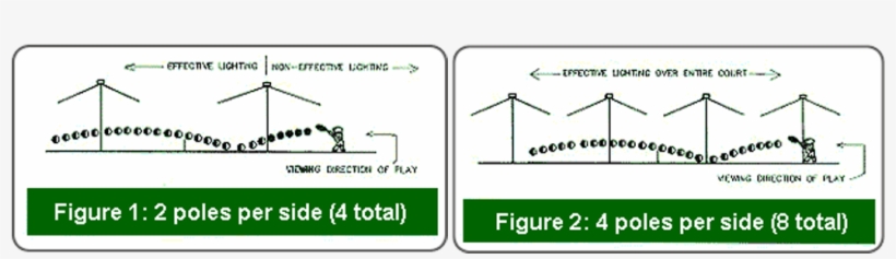 Lighting - Pickleball Court Lighting, transparent png download