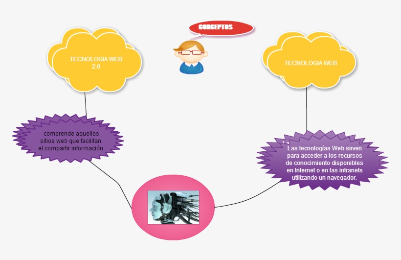 Untitled Tecnologia Web - Cyber, transparent png download