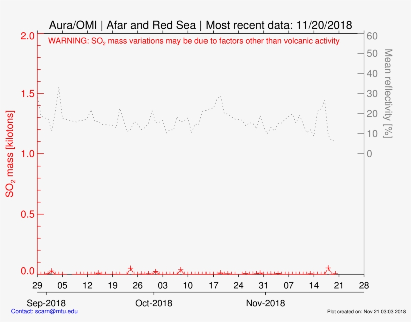 <h1>time Series Images</h1> - Diagram, transparent png download