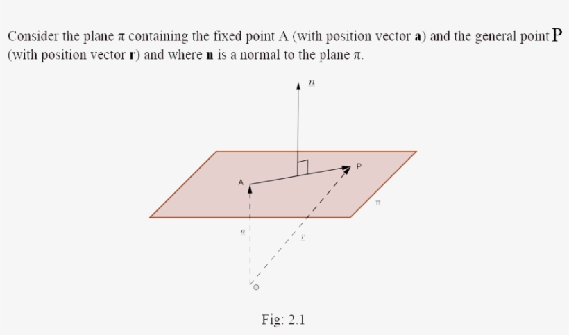 2 Vector Equation Of A Plane - Web Project, transparent png download
