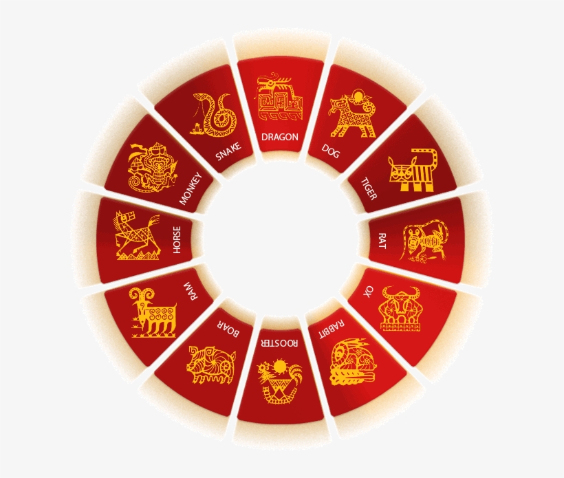 Chinese Zodiac Signs - Astrologer Logo, transparent png download