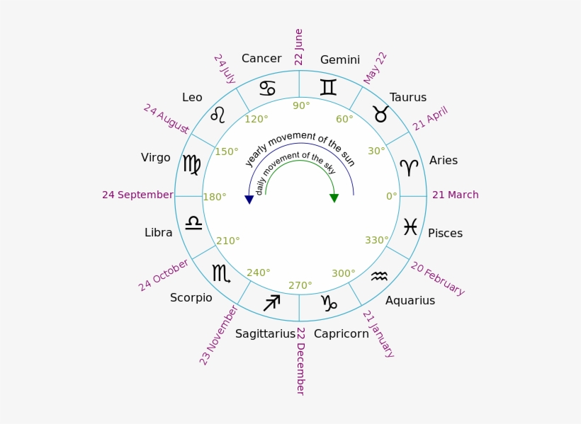 Photo Via Wikimedia Commons Under Creative Commons - Zodiac Degrees PNG ...