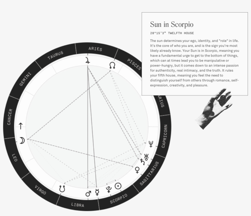 Hyper-personalized Astrology - Circle, transparent png download