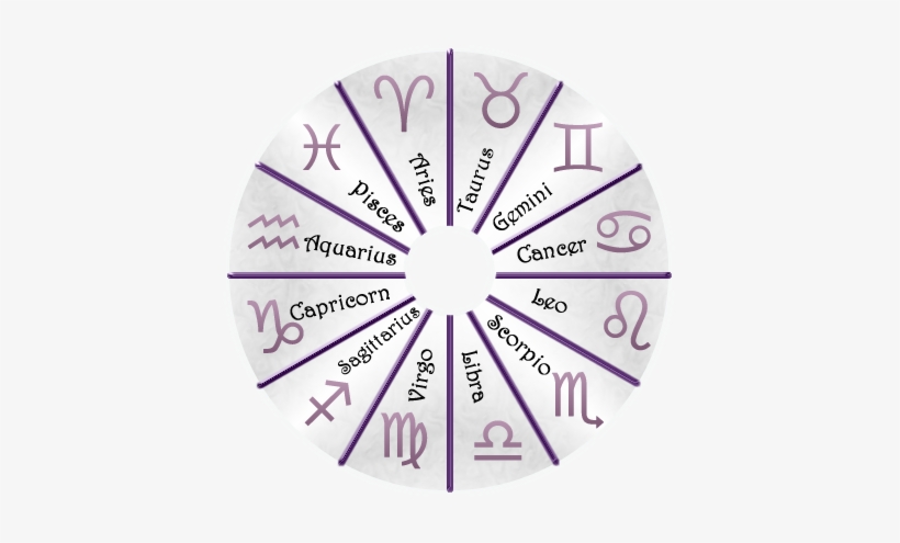 Zodiacwheel - 12 Signs Of The Zodiac, transparent png download