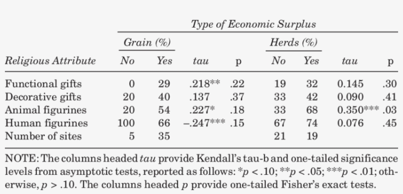 Predicting Religious Attributes From Economic Surplus - Number, transparent png download