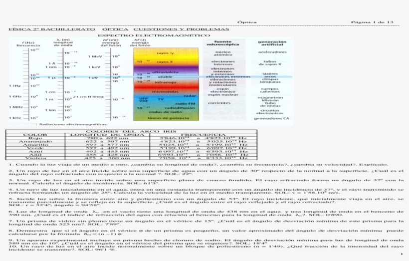 Physics, transparent png download