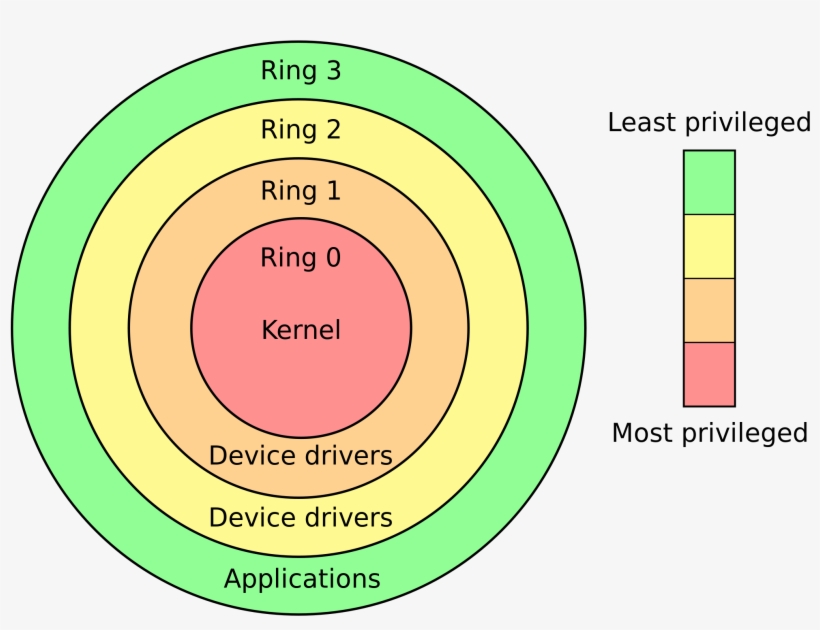 Anillos - Rootkit Ring PNG Image | Transparent PNG Free Download on ...