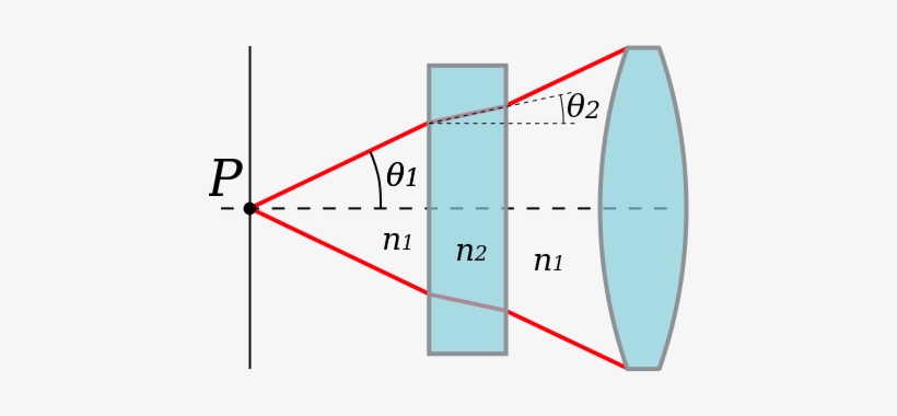 De Wikipedia, La Enciclopedia Libre - Numerical Aperture, transparent png download