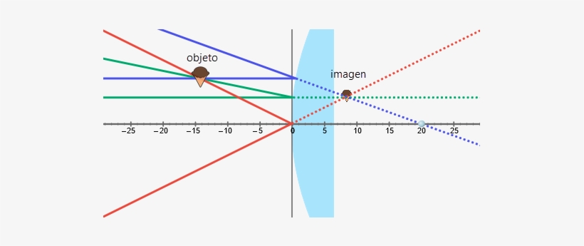 En Los Espejos Cóncavos, Si El Objeto Se Encuentra - Espejos Esfericos Concavos, transparent png download