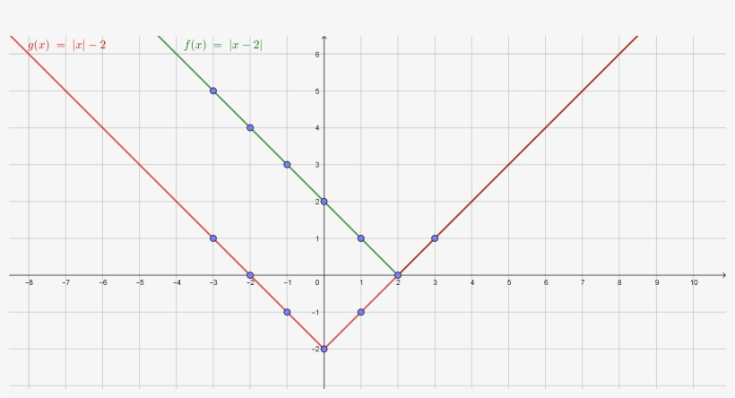 3 Carlos Y Fernando Están Jugando Al Billar - Diagram, transparent png download