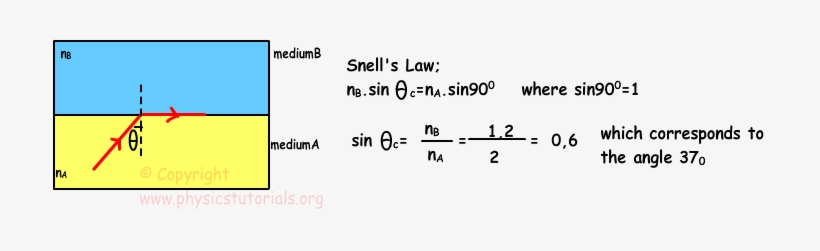 ¿qué Caminos, Teniendo En Cuenta En La Siguiente Imagen, - Find Critical Angle, transparent png download