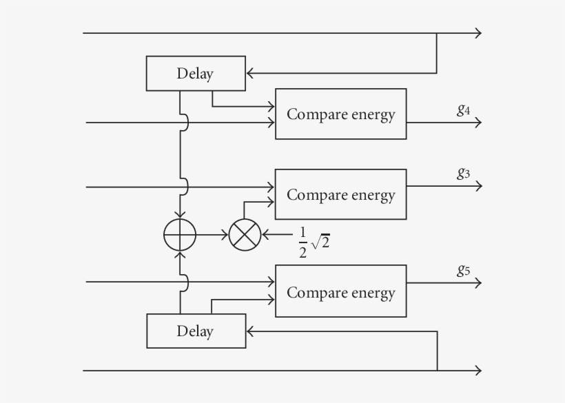 Encoder Implementation Of The 5 2 5 Applause Coder - Diagram, transparent png download