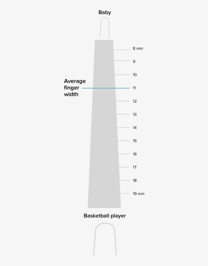 A Diagram Showing The Finger Width Of People In Different - Architecture, transparent png download