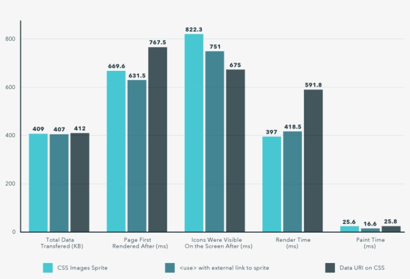 Sprite Results - Sprites Css Performance, transparent png download