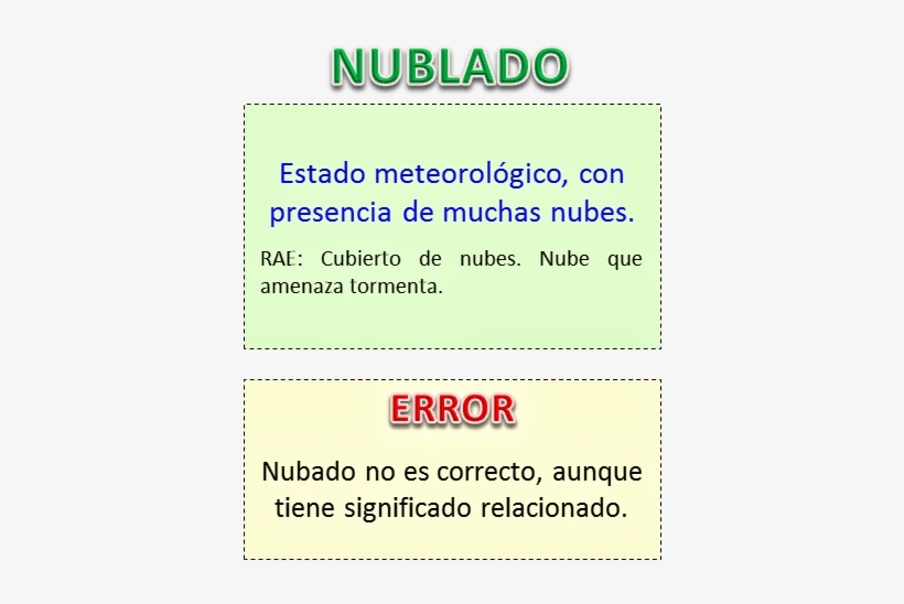 Jerarquia De Operaciones Ejemplos, transparent png download